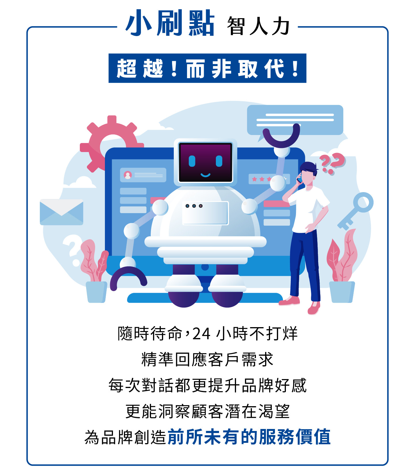 Mini SwipePoint AI Workforce は 24 時間準備ができ顧客の必要に正確に対応しており、ブランドがより効率的なデジタル運用やより良い顧客体験を構築するに役立つ。